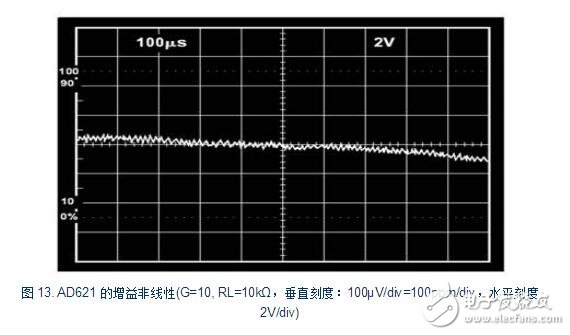 ad620Ϣ