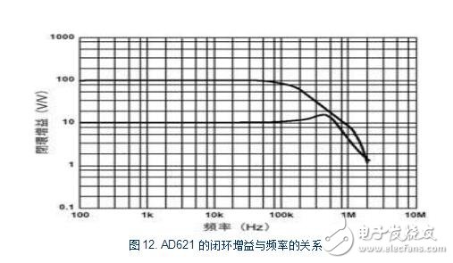 ad620Ϣ