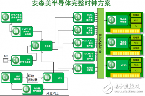 ɭ뵼һPCIe