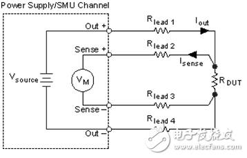 ͼ10. ʹԶ̸ӦSMU