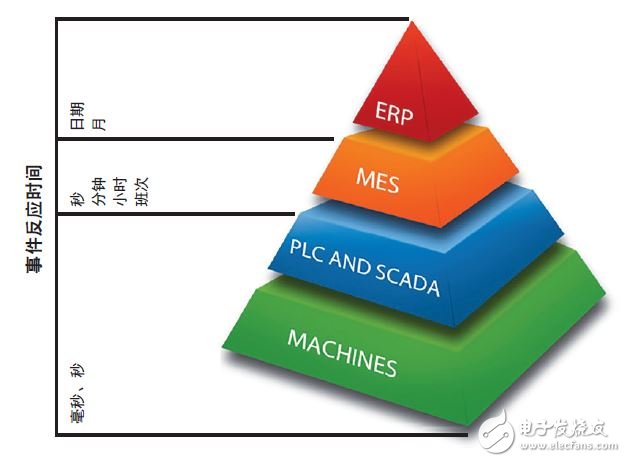 ͼ 1  ͨERP/MES