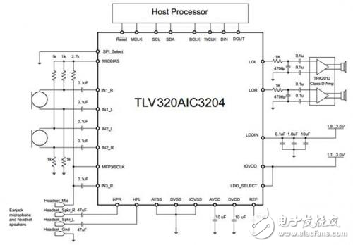 TLV320AIC3204系列DAC直流耦合的应用解析