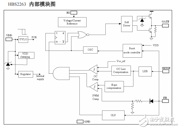 HBS2263˵OB2263