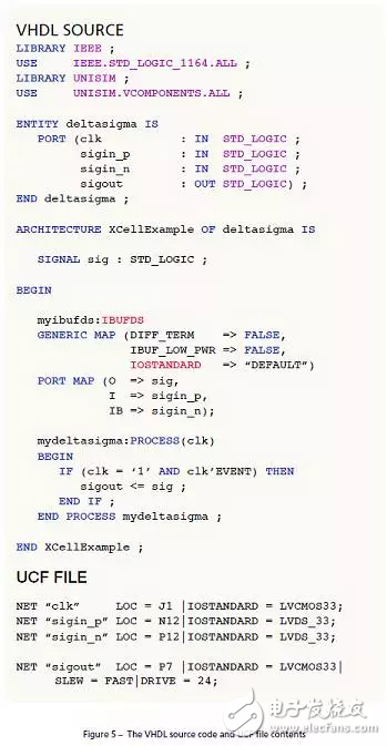 õXilinx FPGAоƬֻٸź?