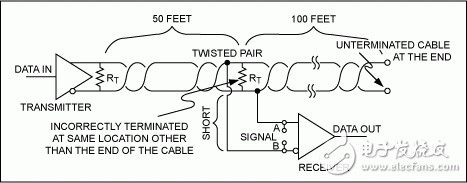 RS-485 (TIA/EIA-485-A)ָ