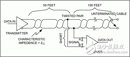 RS-485 (TIA/EIA-485-A)ָ