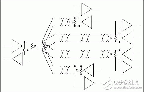 ͼ12. ȷʹö˫ߵRS-485硣