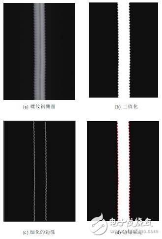 ͼ2    Ƹֲֲ洦ͼ