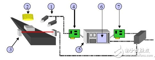 ͼ1.1.1   PCӾϵͳ