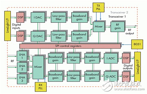 ͼ3Ƶ׼Ƶշ顡ͼƬԴLime Microsystems