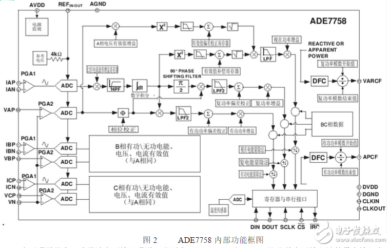 ade7758뵥Ƭӵ·