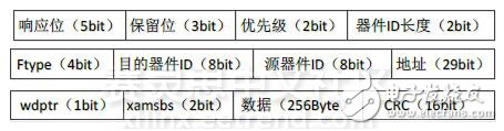 ͼ13SRIO 2.0 SWRITEṹ