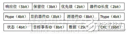 ͼ14SRIO 2.0 RESPONSEṹ