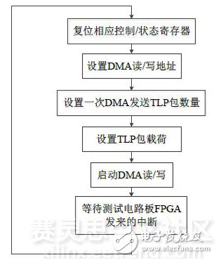 ͼ6PCIe 2.0 DMAͼ