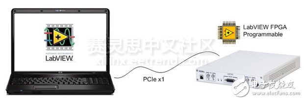 ͼ10. ʹñʼǱԺUSRP RIOе͵û豸