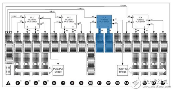 ͼ4. ϵģ鲼·ͨͬһ PCI Express ء