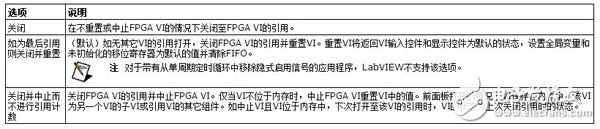 FPGAӿVIͺйرFPGA VIõִ