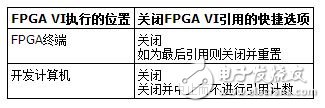 FPGAӿVIͺйرFPGA VIõִ