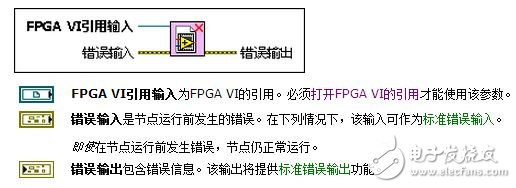 FPGAӿVIͺйرFPGA VIõִ