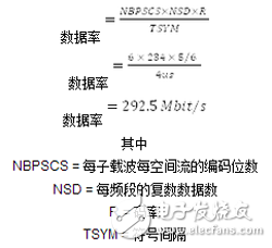 ֳɱ(FPGA)802.11acвƼ