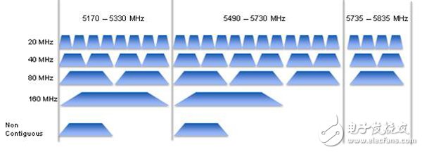 ͼ4.802.11acη