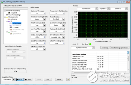 ͼ3. NI WLANɹ߰80 MHz802.11acź
