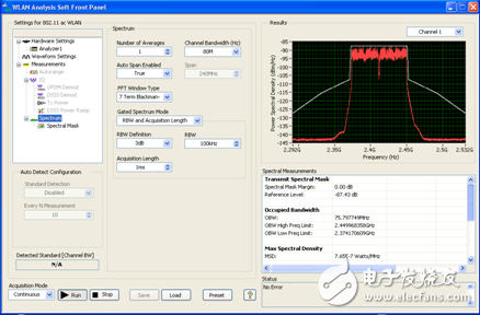 ͼ2. NI WLAN߰ɷʹNI PXIe-5644Rв