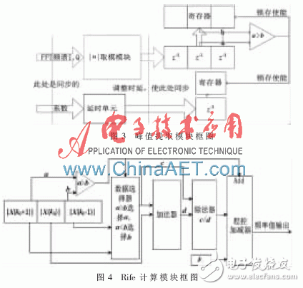 System GeneratorRife㷨ʵ
