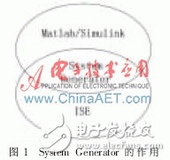 System GeneratorRife㷨ʵ