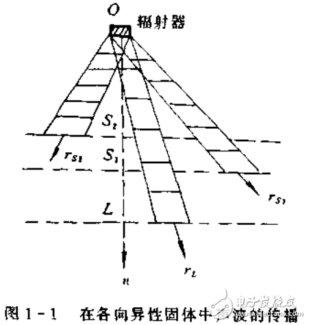 沨֪ʶ