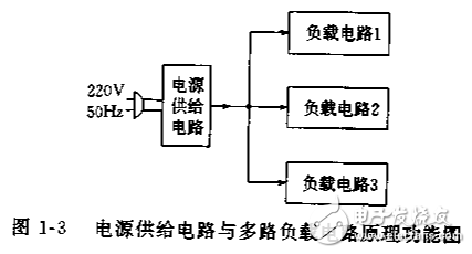·豸޼Ľ