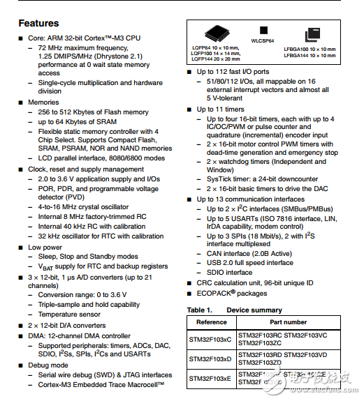 STM32F103xCDE_ֲ-Ӣ