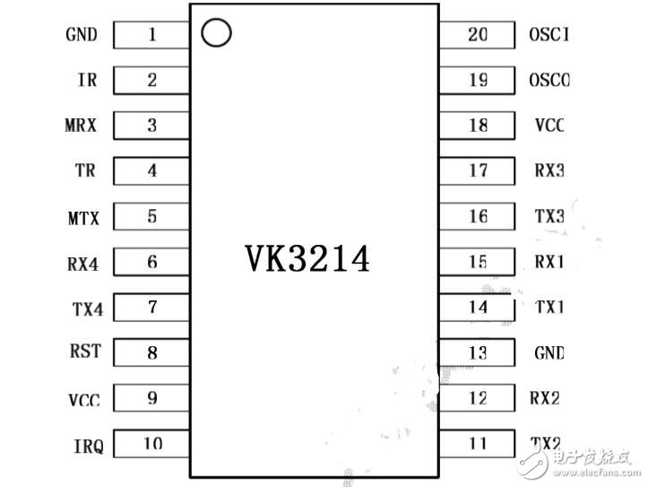 չоƬvk3214Ӧʵ