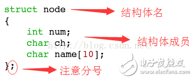ͽṹ