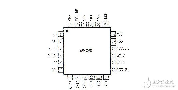 nrf2401ͼ