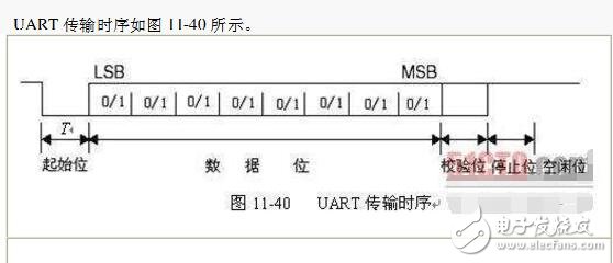 UARTЭʱ