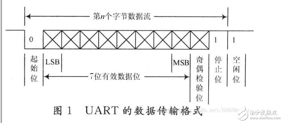 UARTVerilog