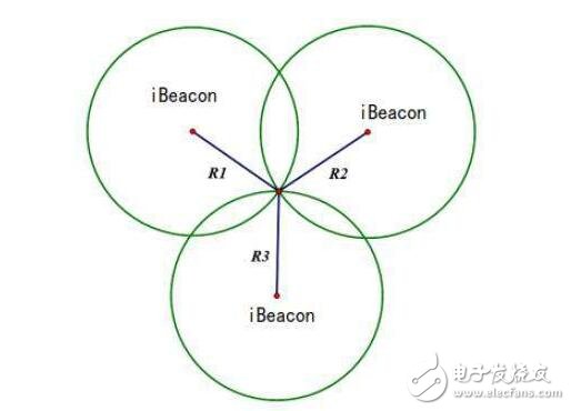 ibeaconڶλԭ