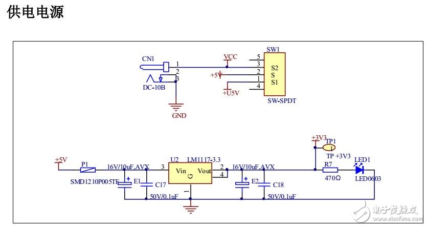 GD32F303VCT6 Demoϰ