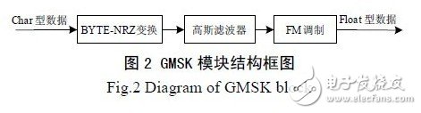 GNU Radio ĶʡֵƷʽŵߵվ̨