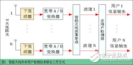 3Gߵ缼Լʵٵļ