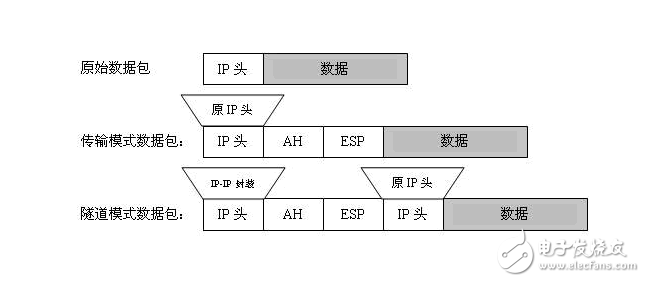 ipsec