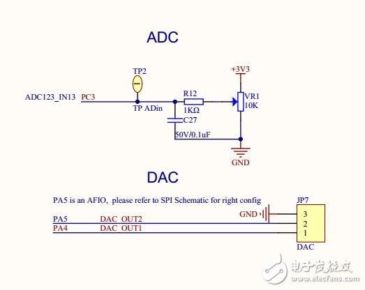 GD32F103ZET6 Demo