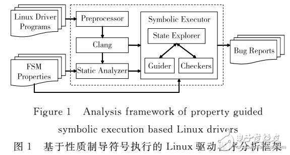 Linuxȱݼо
