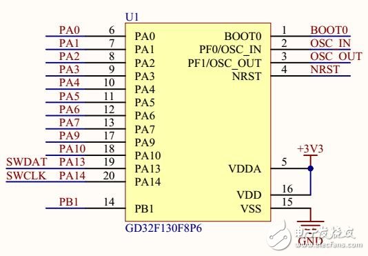 GD32F130F8P6 Demo
