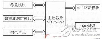 STC89C52ƬĿͳȫϵͳƽ