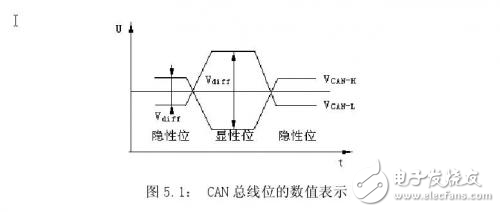 ͵綯﮵عϵͳCANߵ