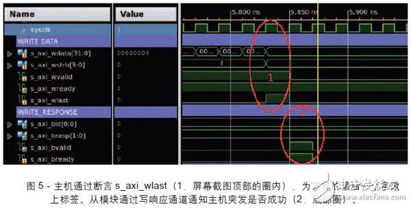 BFMԺ͵ԵZynq SoCƲ輰ܹ