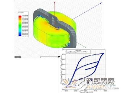 ANSYS 16.0 Ƶ