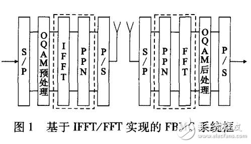 5GͶز似